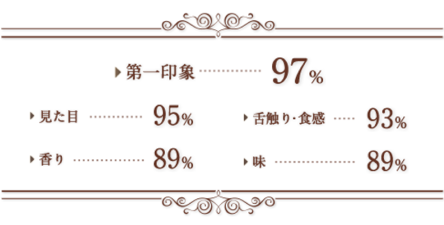 各評価詳細