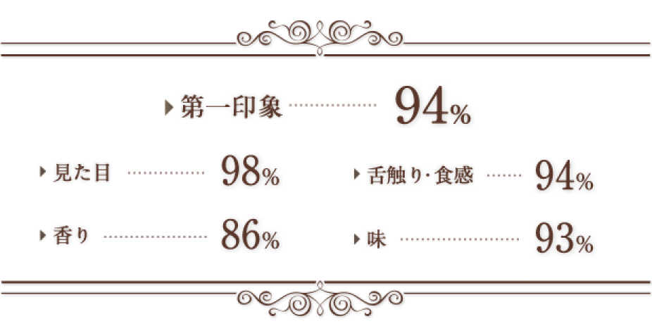 各評価詳細