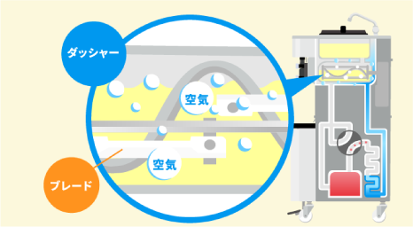 ソフトクリームフリーザー | 事業者様向け | NISSEI