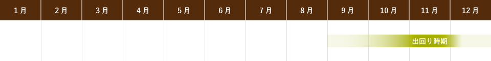 ラ・フランスの旬(出回り時期)