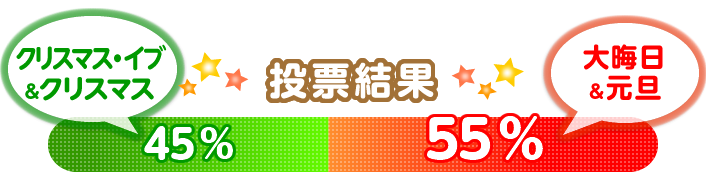 第4回テーマ 冬の大イベント、楽しみなのは「クリスマス・イブ&クリスマス」or「大晦日&元旦」?